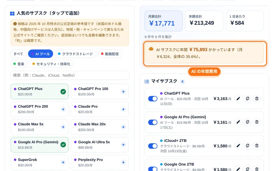 合計、AI 年間費用の表示、カテゴリ別ドーナツグラフ