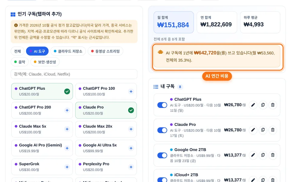 합계, AI 연간 비용 강조, 카테고리 도넛 차트