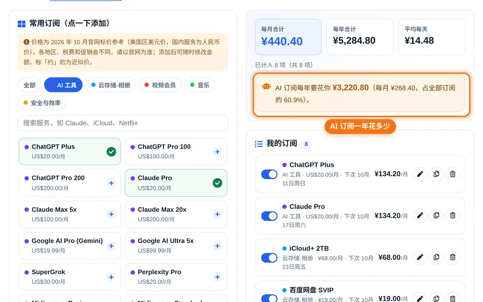 订阅合计、AI 订阅年花费提示和分类环形图