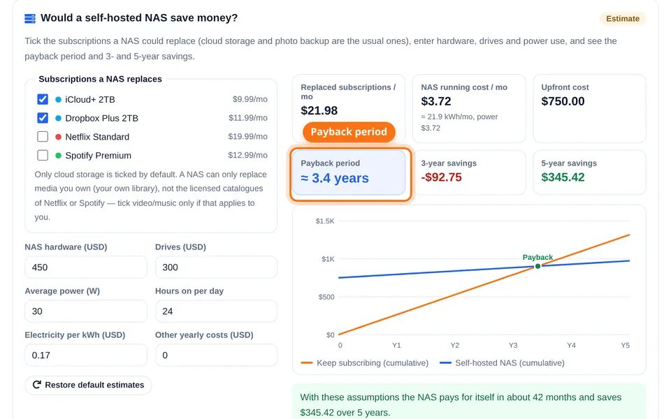 NAS payback estimate with hardware and power inputs, payback period and 5-year cost chart
