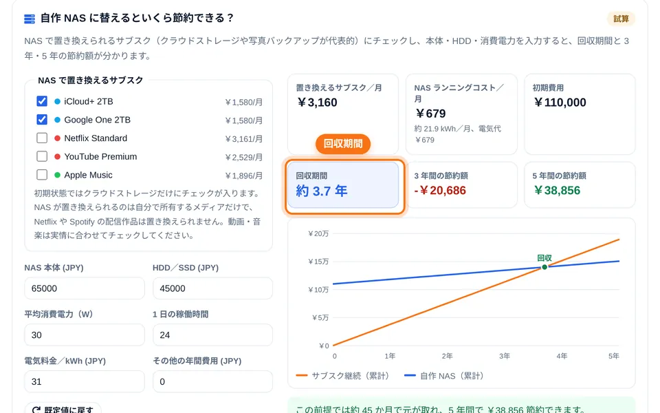 本体と電気代を入力した NAS 回収試算と 5 年累計コストのグラフ